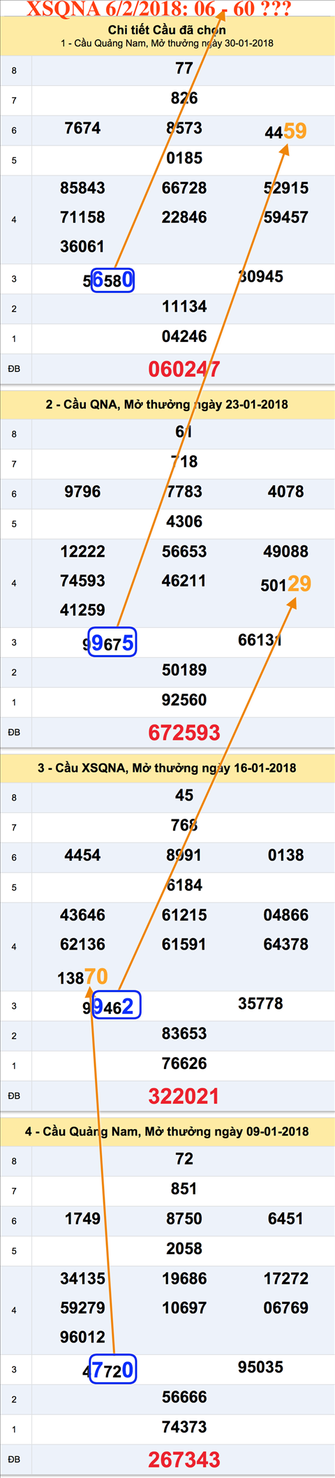 An so XSQNA 6-2-2018